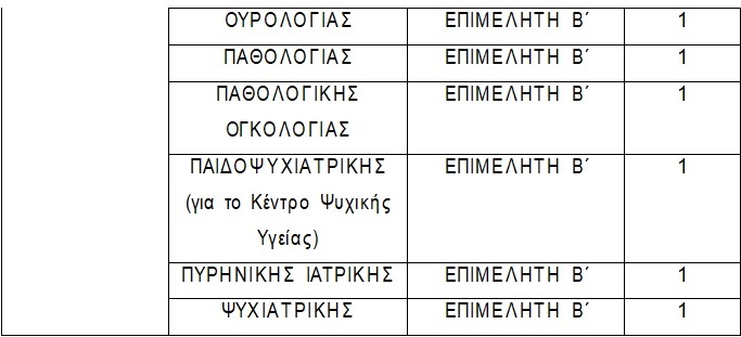 Προκηρύχθηκαν 15 νέες προσλήψεις μόνιμων Ιατρών στο Γενικό Νοσοκομείο Χανίων