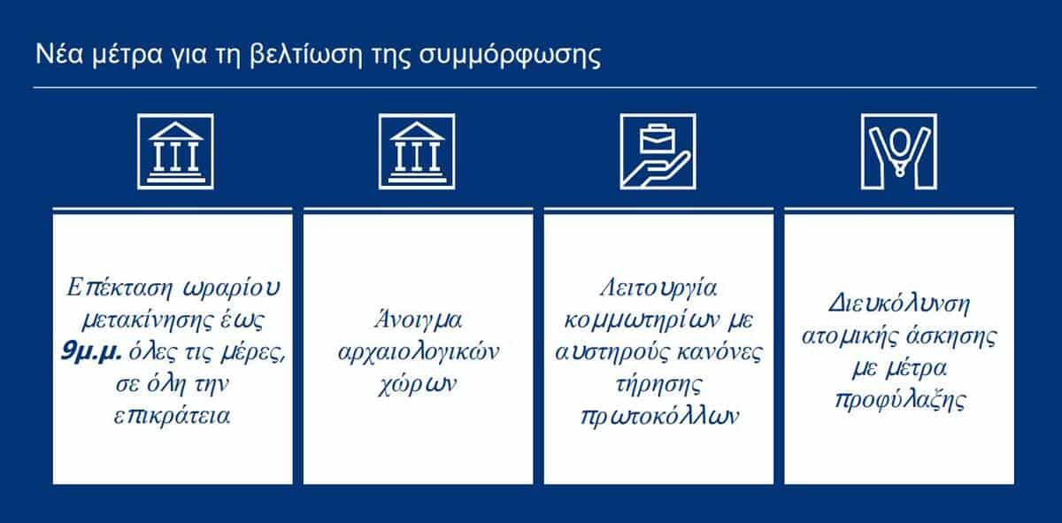 Lockdown: Αυτά είναι τα νέα μέτρα