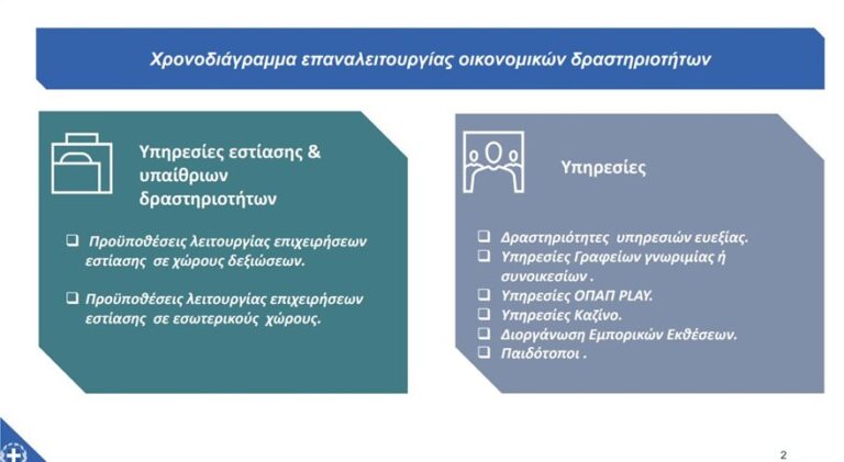 Επίσημο: Ανοίγουν τα γυμναστήρια στις 31 Μαΐου - Ποιοι και πότε ανεβάζουν «ρολά»