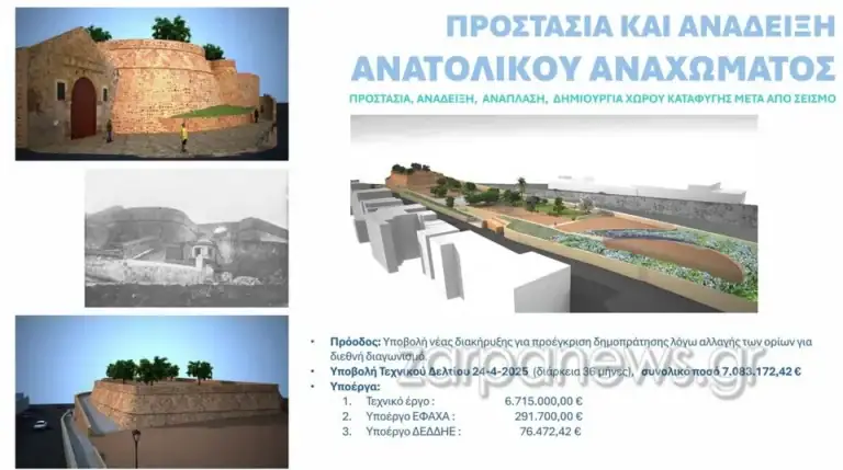 Χανιά: Δημοπρατείται το μεγάλο έργο των 7 εκατ. ευρώ για το Ανατολικό Ανάχωμα