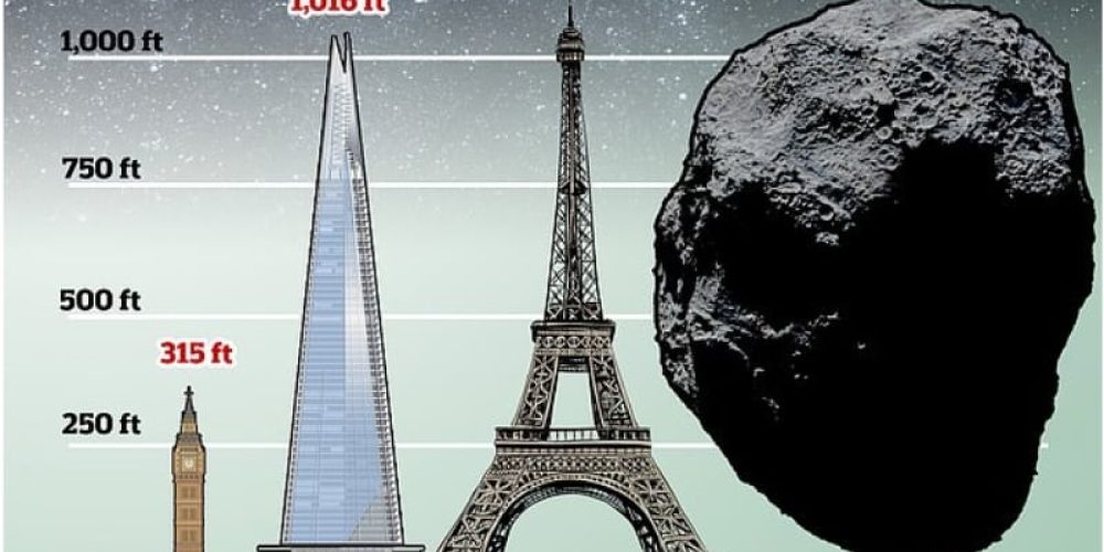 Ένας αστεροειδής στο μέγεθος του Πύργου του Άιφελ θα πλησιάσει τη Γη