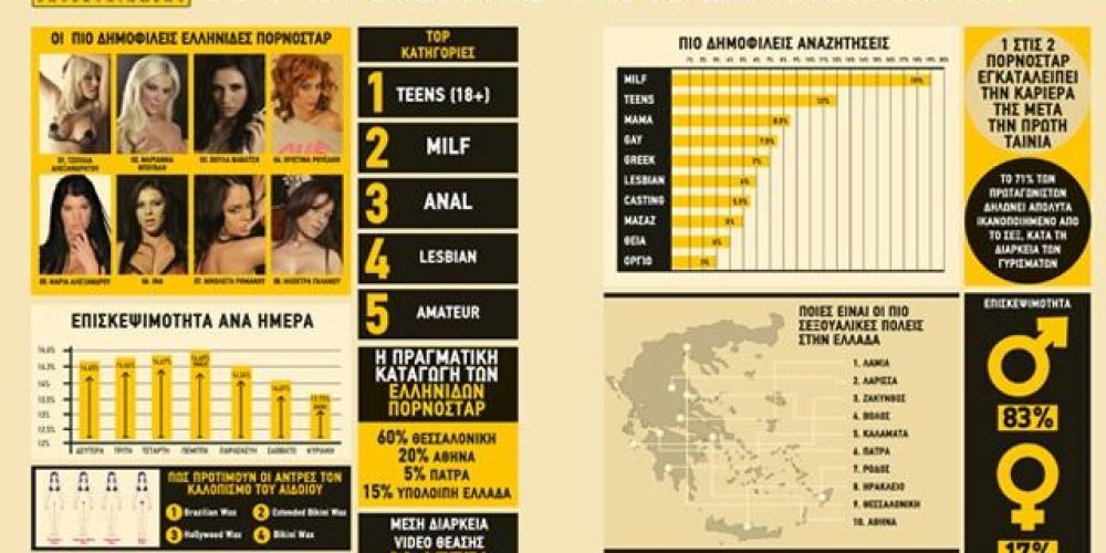 Στατιστικά στοιχεία για το Ελληνικό Πορνό