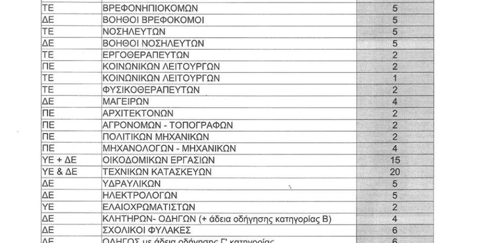 Όλες οι θέσεις που έχουν ανοίξει στον Δήμο Χανίων με την Κοινωφελή Εργασία